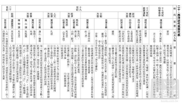 ►人文史地►暢銷書► 中外歷史大事年表