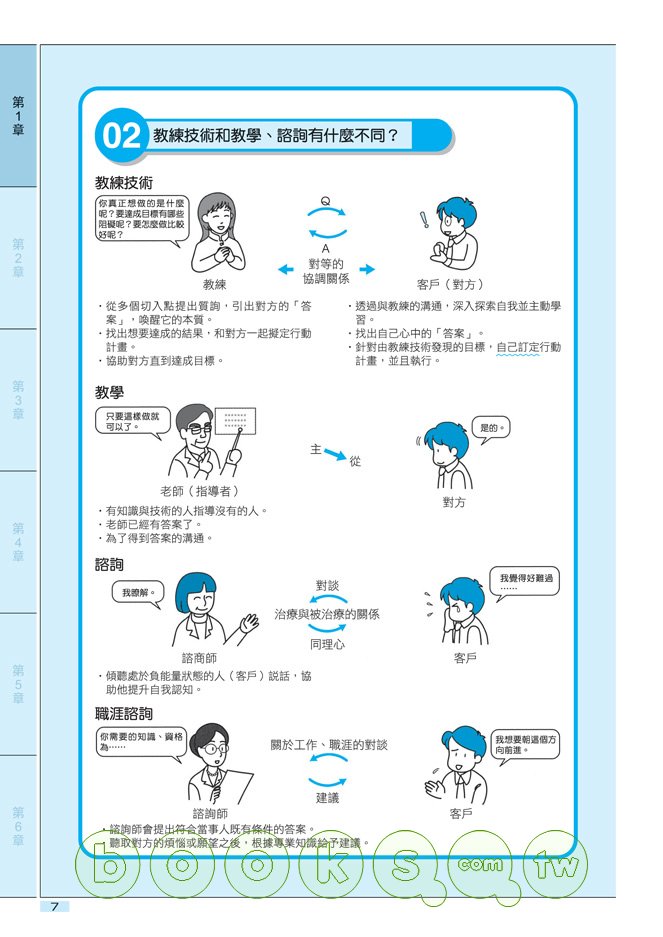 ►商業理財►暢銷書► 圖解NLP潛能激發(職場專用)