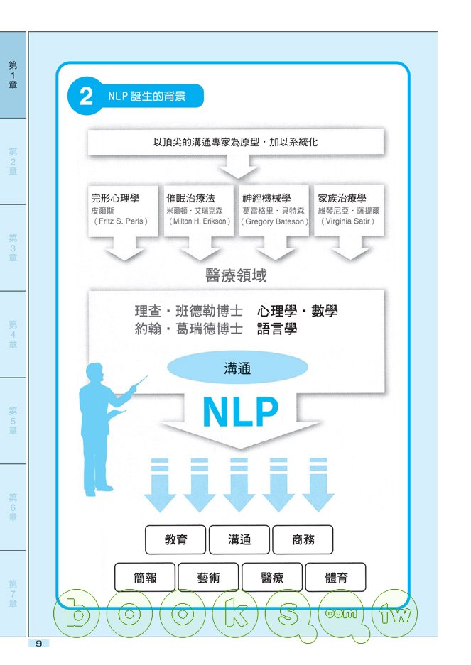 ►商業理財►暢銷書► 圖解NLP深層溝通（職場專用）