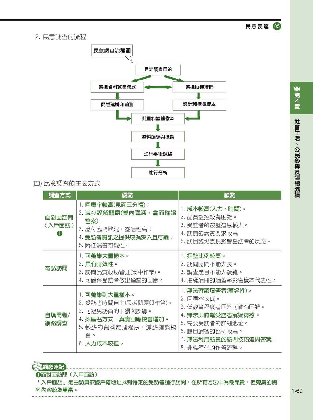 ►考試用書►暢銷書► 【全新重點／法令／試題】2016鐵路公民(佐級適用)