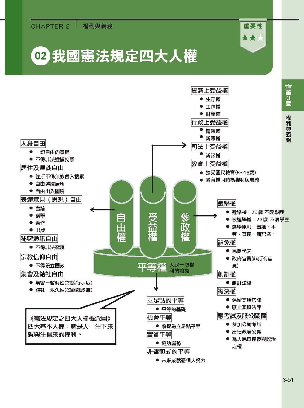 ►考試用書►暢銷書► 【全新重點／法令／試題】2016鐵路公民(佐級適用)