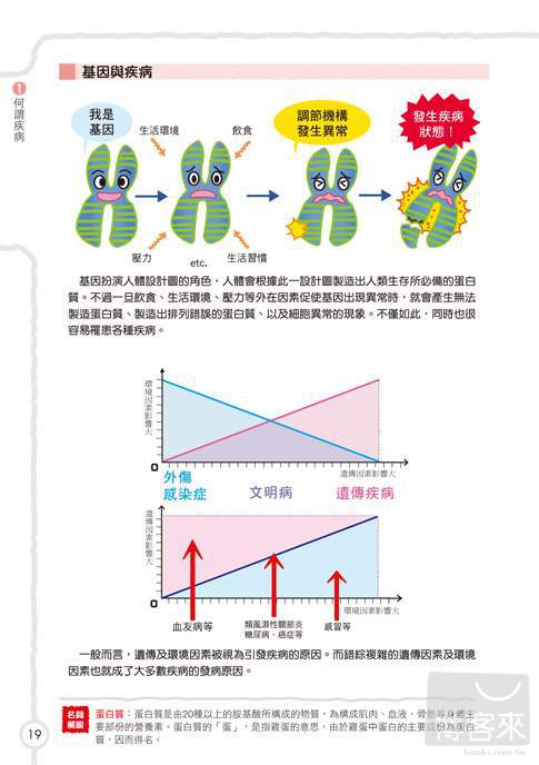 ►GO►最新優惠► [暢銷書]人體疾病學習大百科