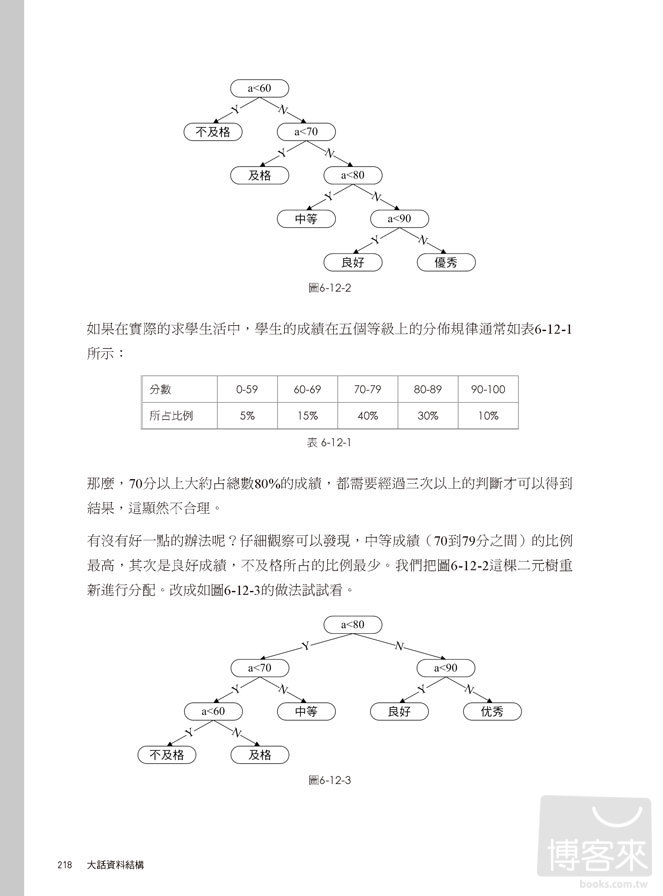 ►電腦資訊►暢銷書► 大話資料結構