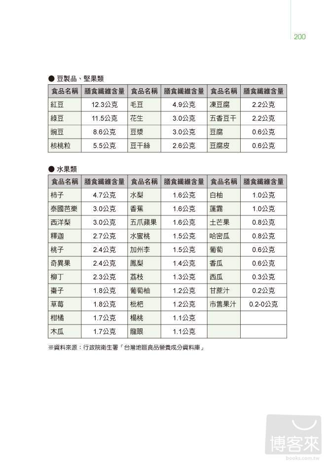 ►GO►最新優惠► [暢銷書]抗癌這樣吃：20年癌症病房營養師的飲食筆記