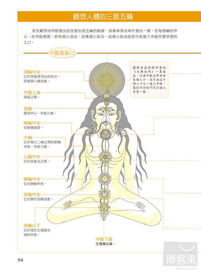 ►宗教命理►暢銷書► 圖解西藏密宗