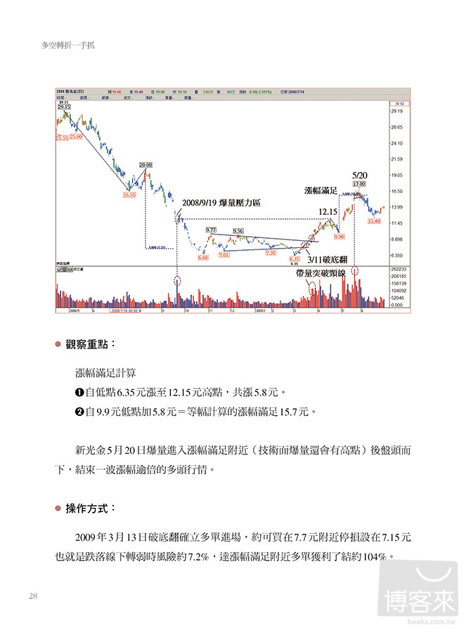 ►商業理財►暢銷書► 多空轉折一手抓：蔡森12招投資年獲利50%的贏家祕技