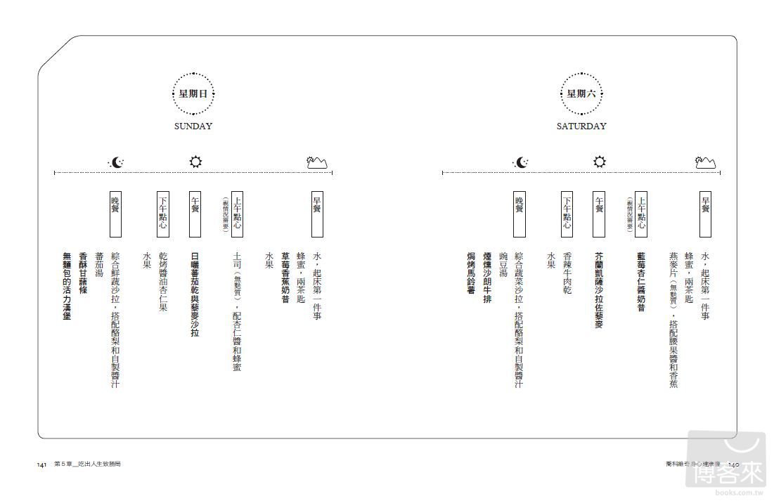 ►GO►最新優惠► [暢銷書]喬科維奇身心健康書：14天逆轉勝營養計畫