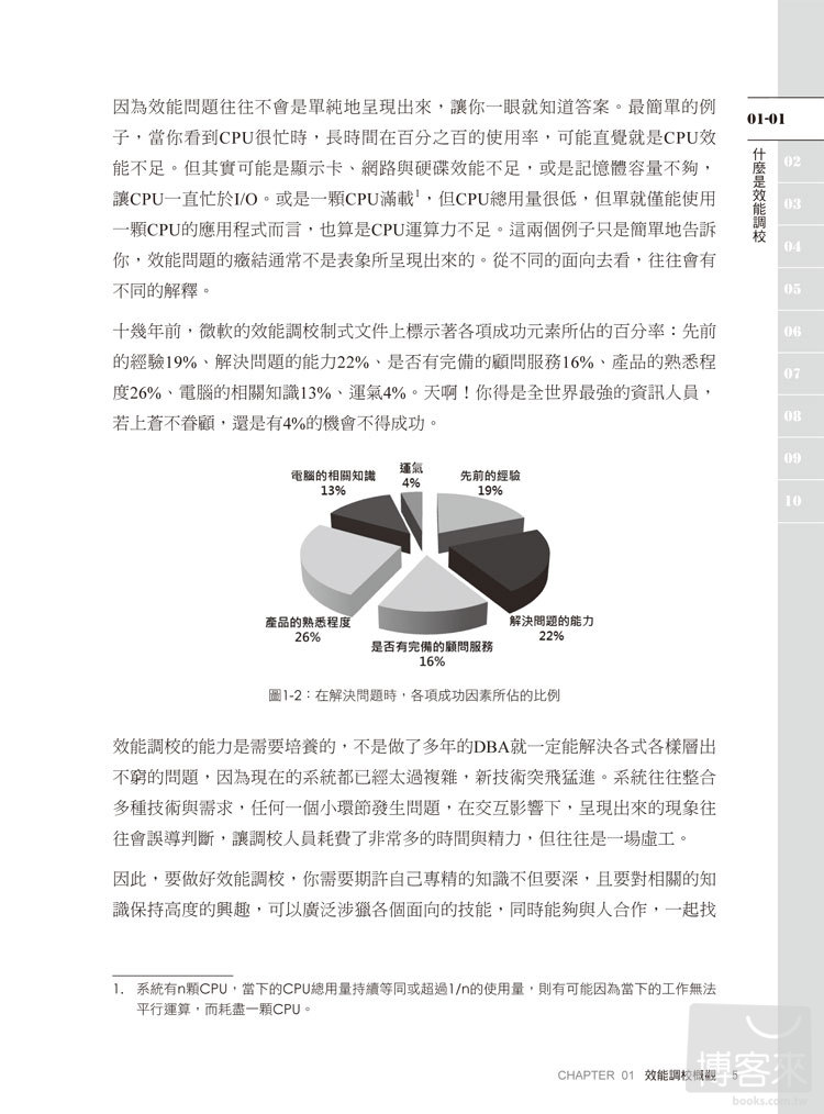 ►GO►最新優惠► [暢銷書]SQL Server Performance Tuning 效能調校