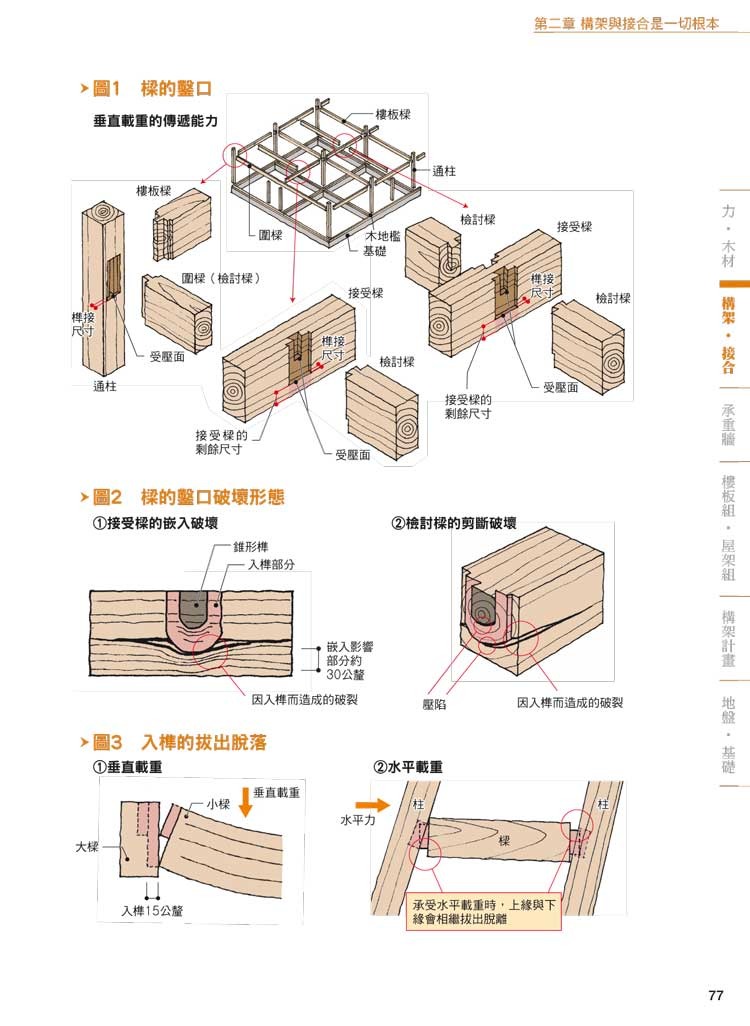 ►藝術設計►暢銷書► 圖解木構造：110個木造概念與技法，讓憧憬的木質感在現代住宅中實現