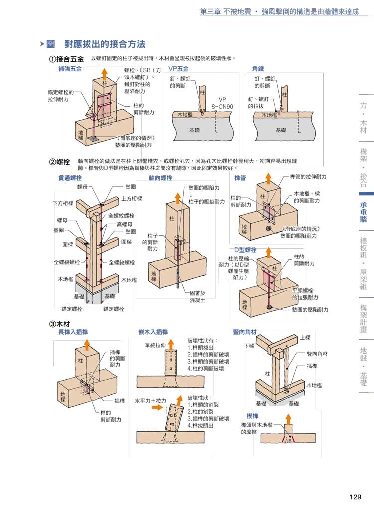 ►藝術設計►暢銷書► 圖解木構造：110個木造概念與技法，讓憧憬的木質感在現代住宅中實現