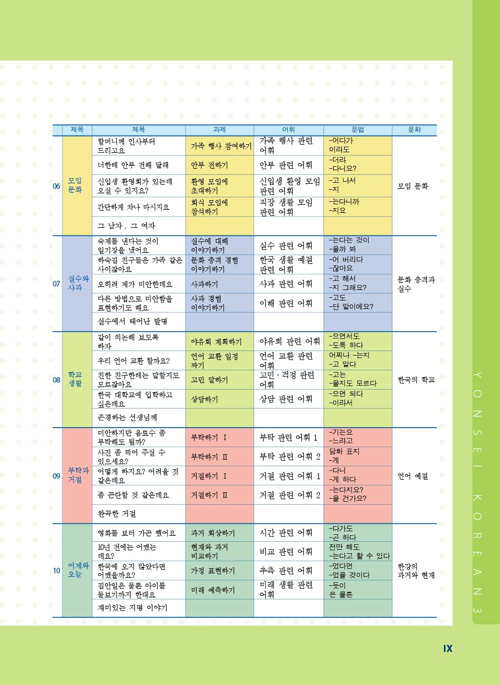 ►GO►最新優惠► 【暢銷書】最權威的延世大學韓國語課本 3(附MP3光碟一片)