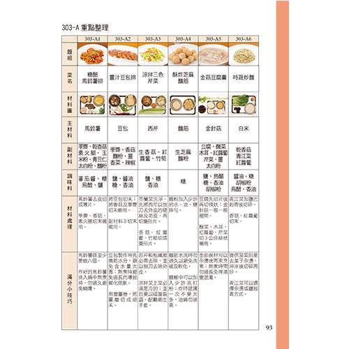 ►考試用書►暢銷書► 中餐素食丙級必勝精選2016
