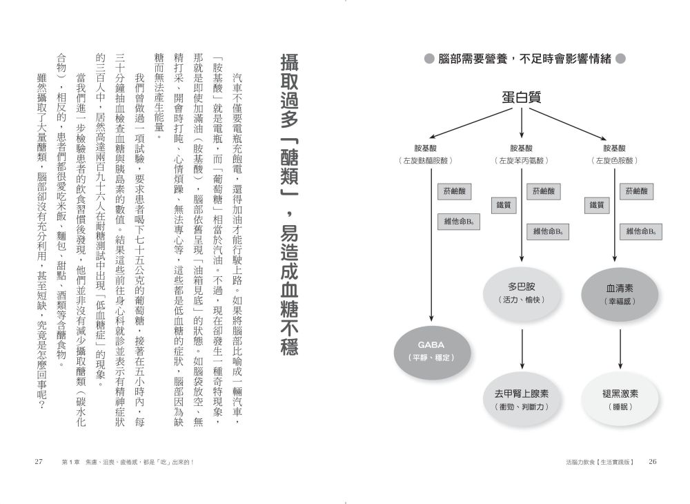 ►GO►最新優惠► [暢銷書]活腦力飲食【生活實踐版】：超人氣身心科名醫的「健腦飲食法」，首度在台公開！記憶力、焦慮、暈眩、倦怠感，這樣吃，完全改善！