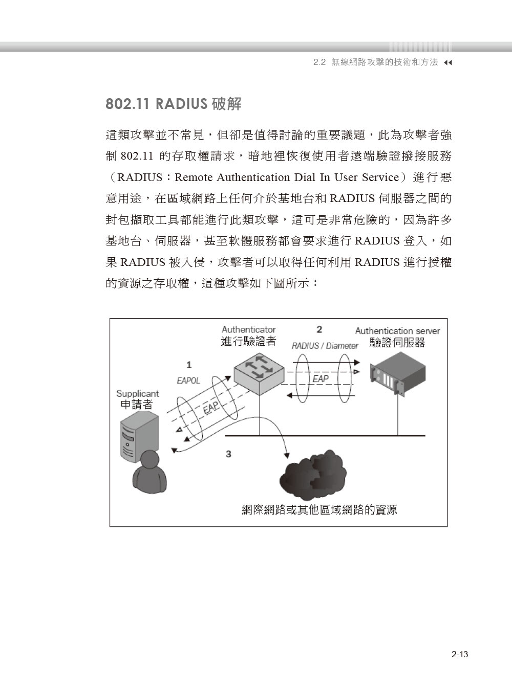 ►GO►最新優惠► [暢銷書]實戰無線網路入侵偵測：使用Kali Linux