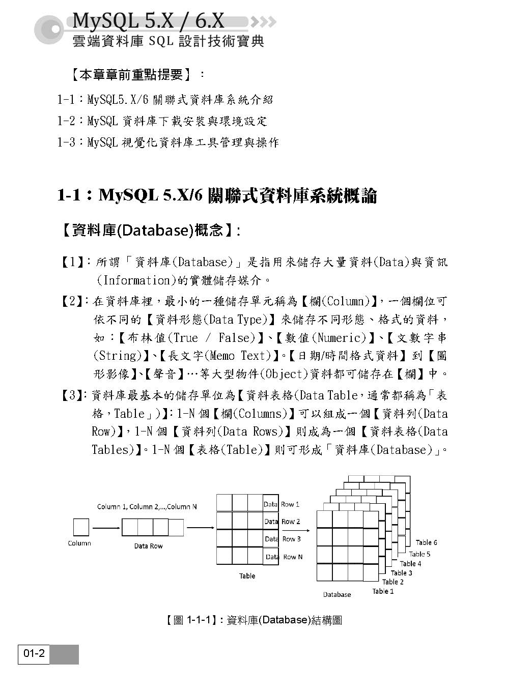 ►GO►最新優惠► 【書籍】MySQL 5.X/6.X 雲端資料庫SQL設計技術寶典(附綠色範例檔)