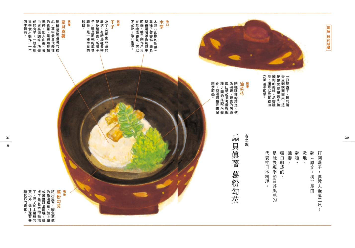 ►飲食►暢銷書► 日本料理，原來如此：美味又不失禮的日本料理全知識（日本料理權威學校─辻調 鉅獻）