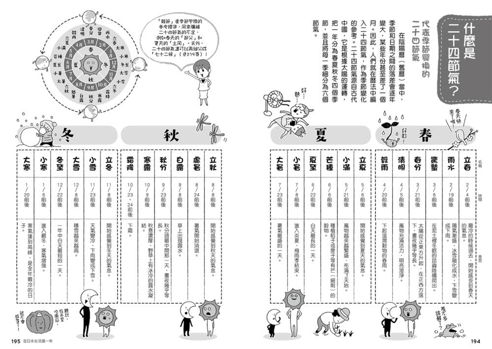 ►社會科學►暢銷書► 在日本生活第一年：圖解食、衣、住、遊　生活歲時事典