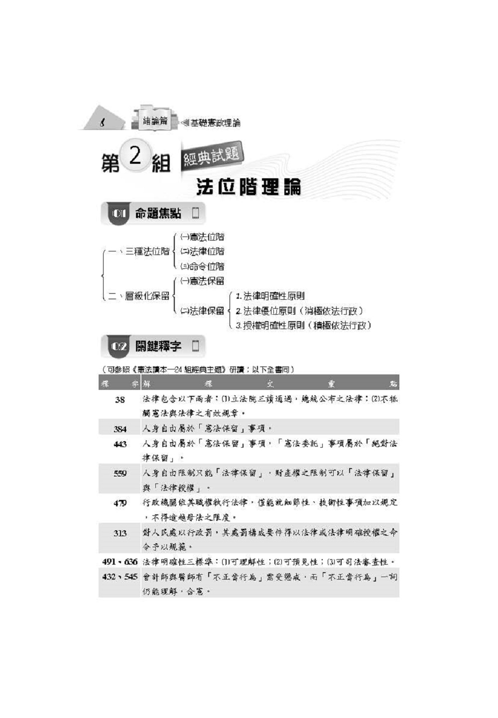 ►博客來►特價►》憲法 24組測驗經典題型( 司法特考、各類特考考試專用)