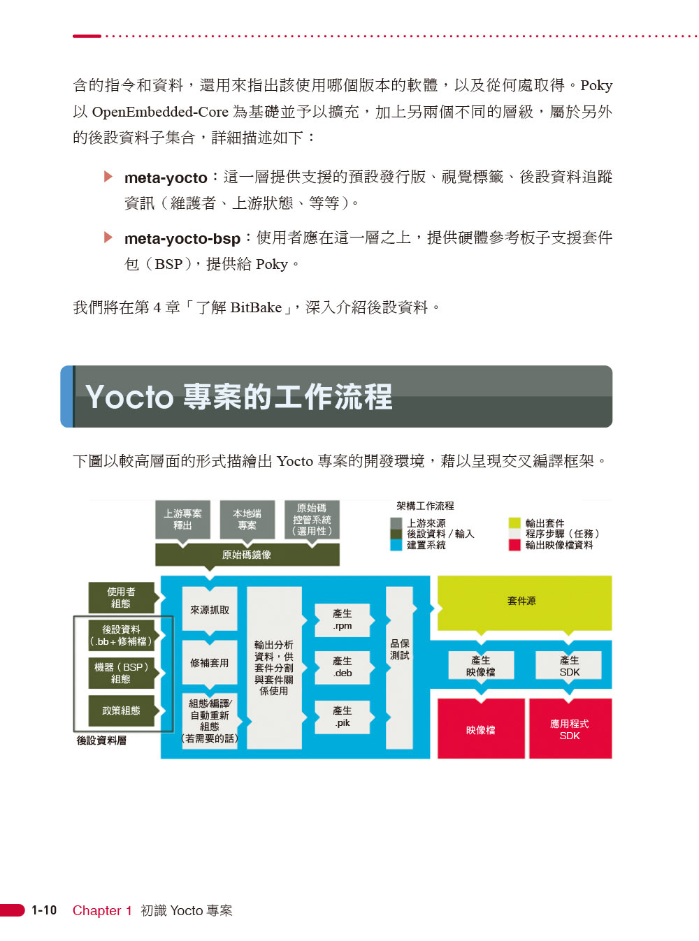 ►電腦資訊►暢銷書► Yocto for Raspberry Pi：打造IoT與嵌入式系統