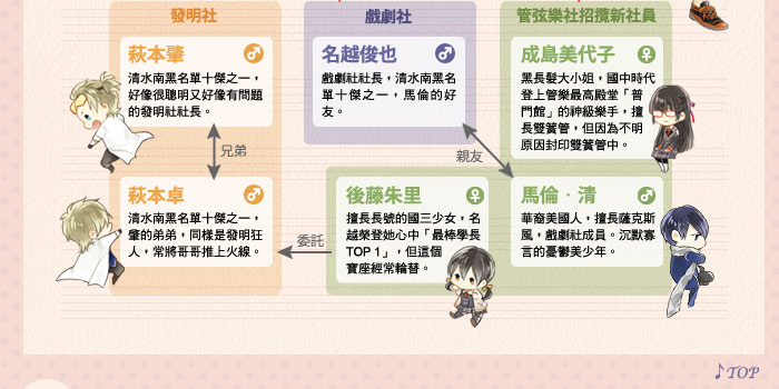 戀愛是戰爭 校園是戰場 情敵 是最強的搭檔 春 夏推理事件簿 退出遊戲