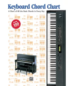 Keyboard Chord Chart