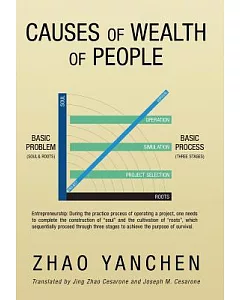 Causes of Wealth of People: Principle and Process of Entrepreneurism