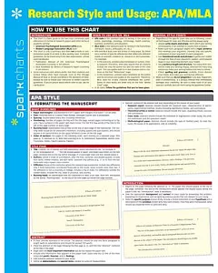 Research Style & Usage - APA/MLA