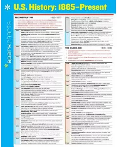 Sparkcharts U.S. History: 1865-Present