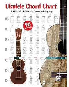 Ukulele Chord Chart: A Chart of All the Basic Chords in Every Key