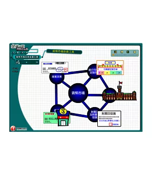 貨幣市場及其投資工具：多媒體課程