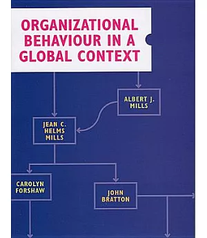 Organizational Behaviour in a Global Context