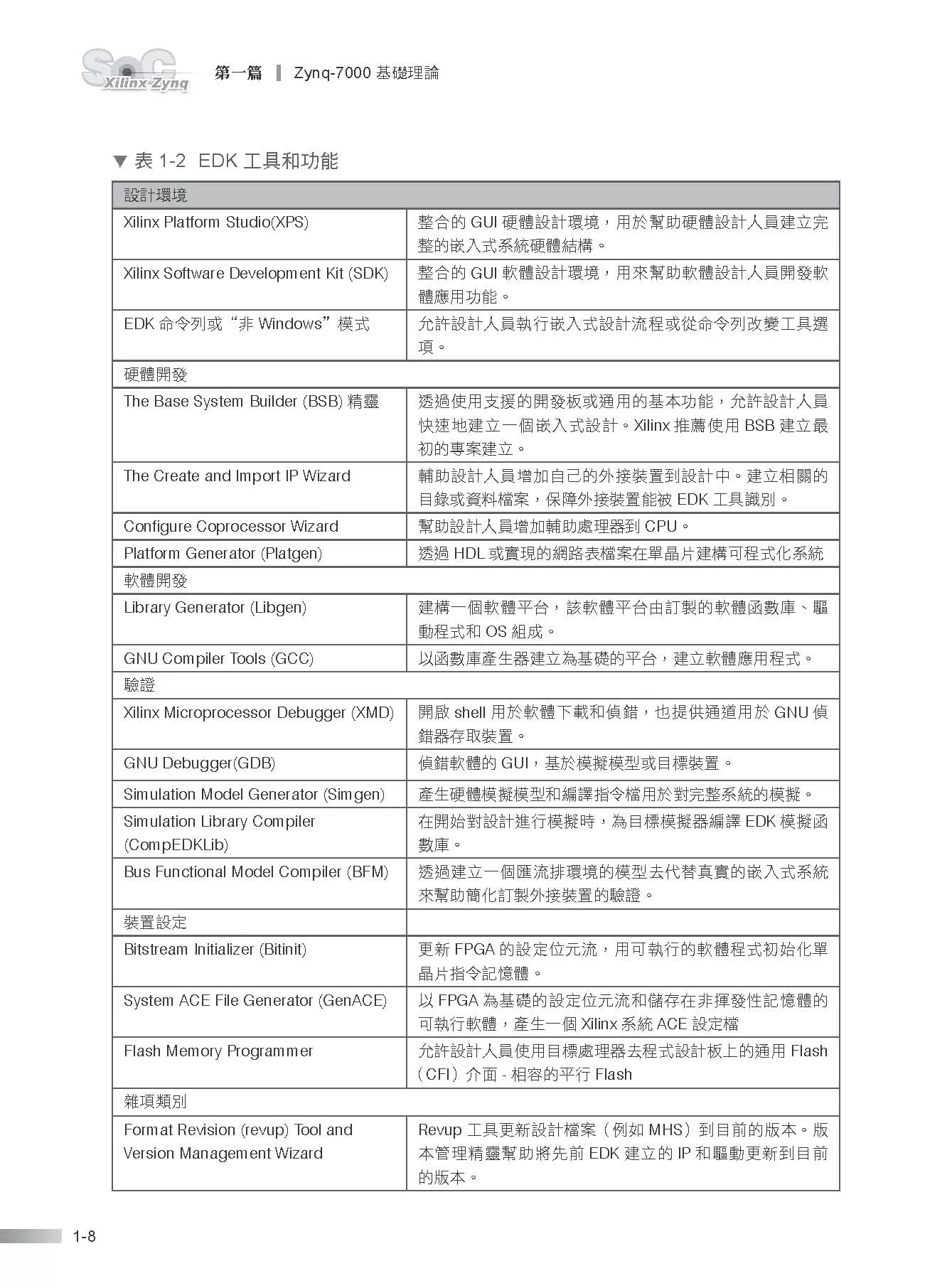 Xilinx All Programmable Zynq：7000 SoC設計指標 - 買書網