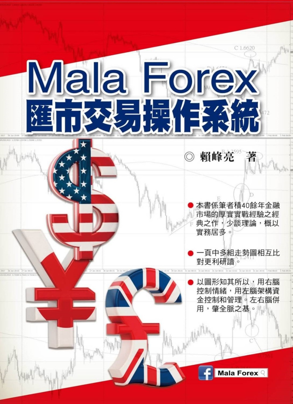 Mala Forex匯市交易操作系統