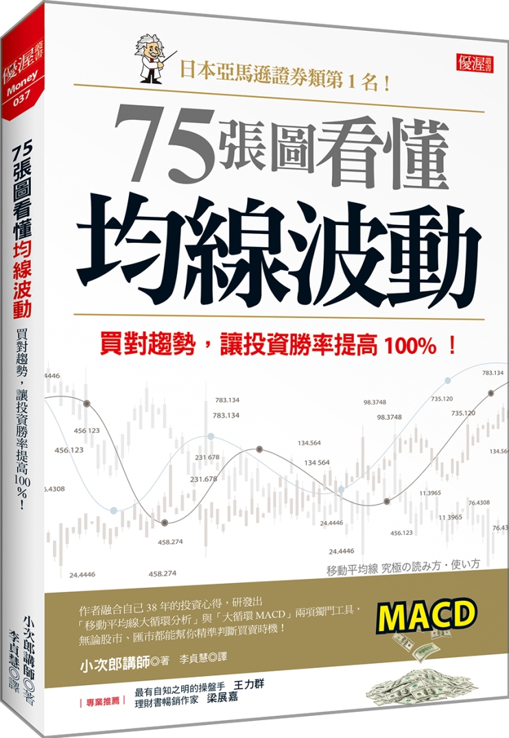 75張圖看懂均線波動：買對趨勢，讓投資勝率提高100%！