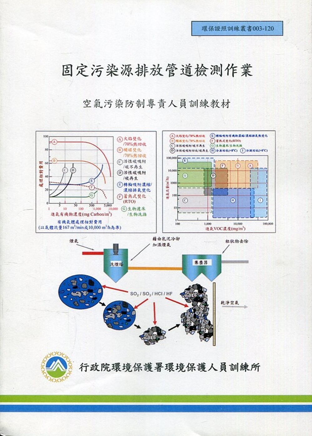 固定污染源排放管道檢測作業：空氣污染防治專責人員訓練教材