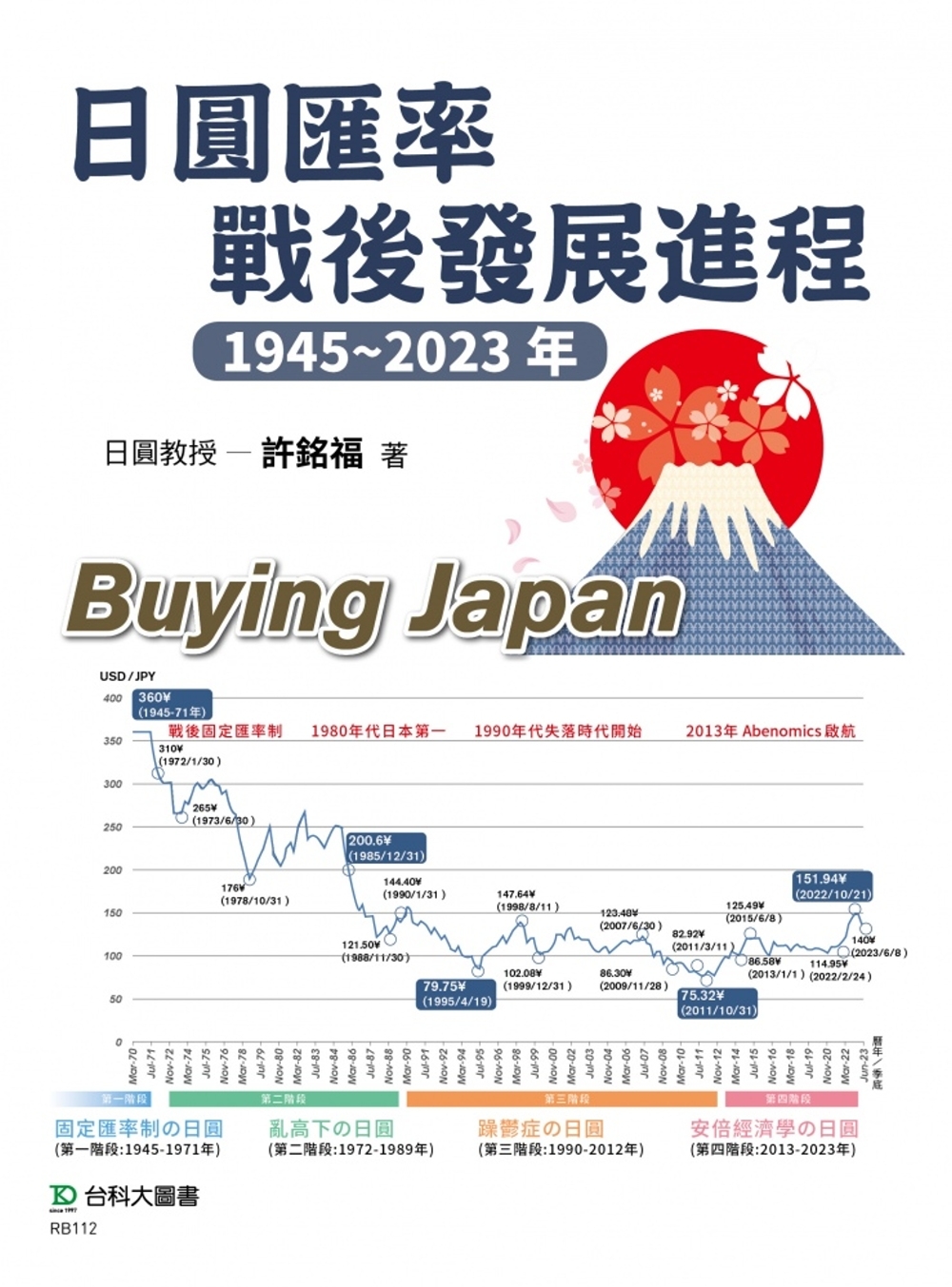日圓匯率戰後發展進程1945~2023年
