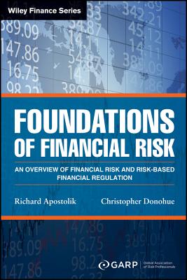 Financial Risk