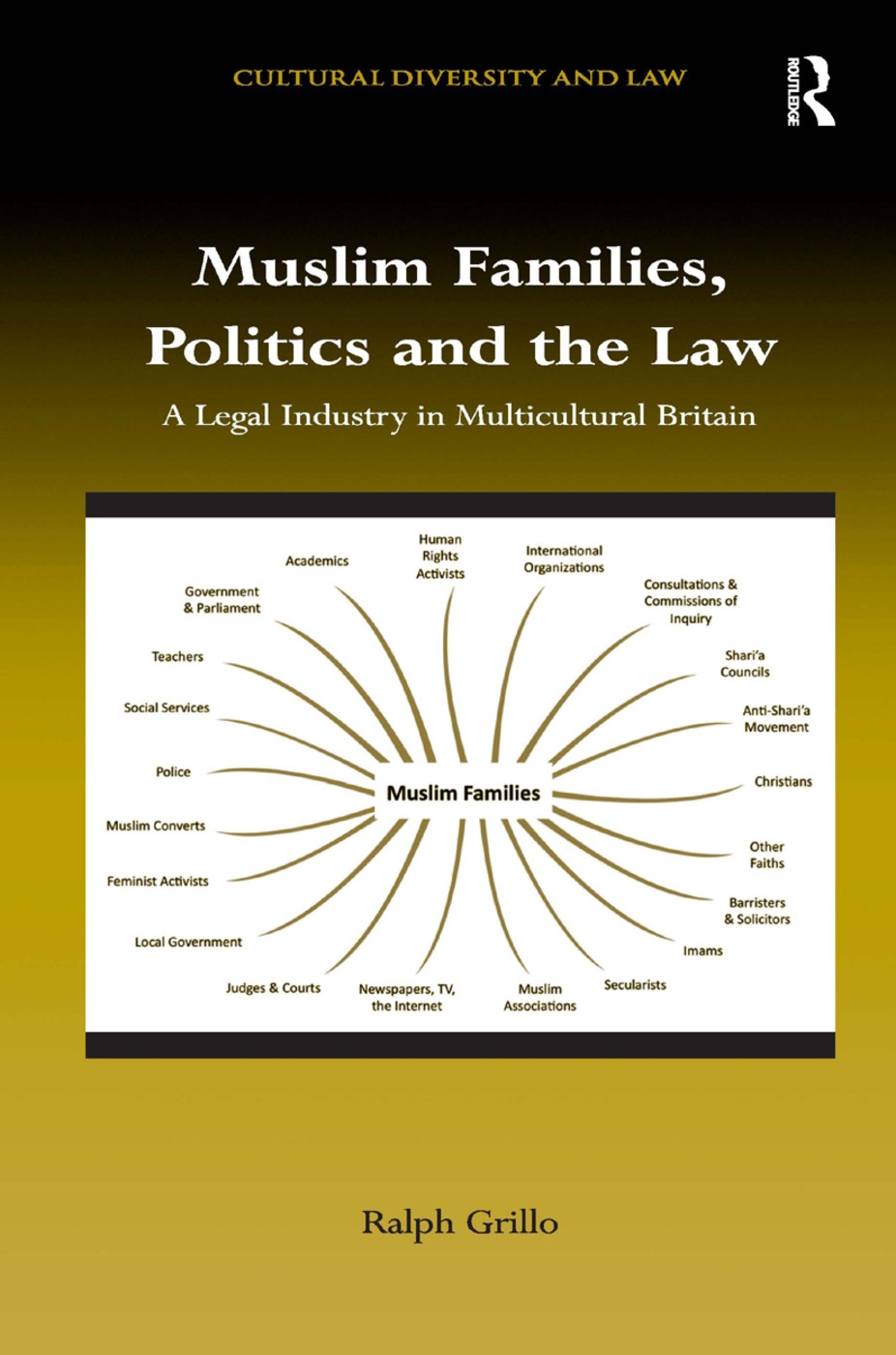 Muslim Families, Politics and the Law: A Legal Industry in Multicultural Britain