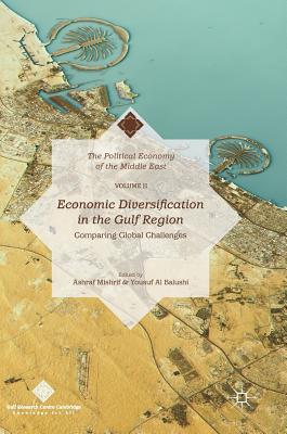 Economic Diversification in the Gulf Region: Comparing Global Challenges