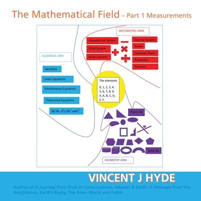 The Mathematical Field: Part 1 - Measurements