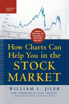 How Charts Can Help You in the Stock Market